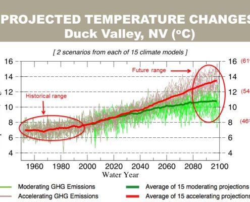 Projected temperatures through the year 2100 for Duck Valley, Nevada. Slide: M.Dettinger.